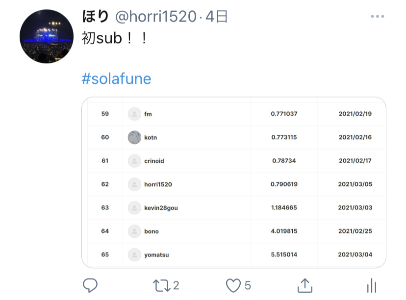 solafune初subツイートのサムネイル