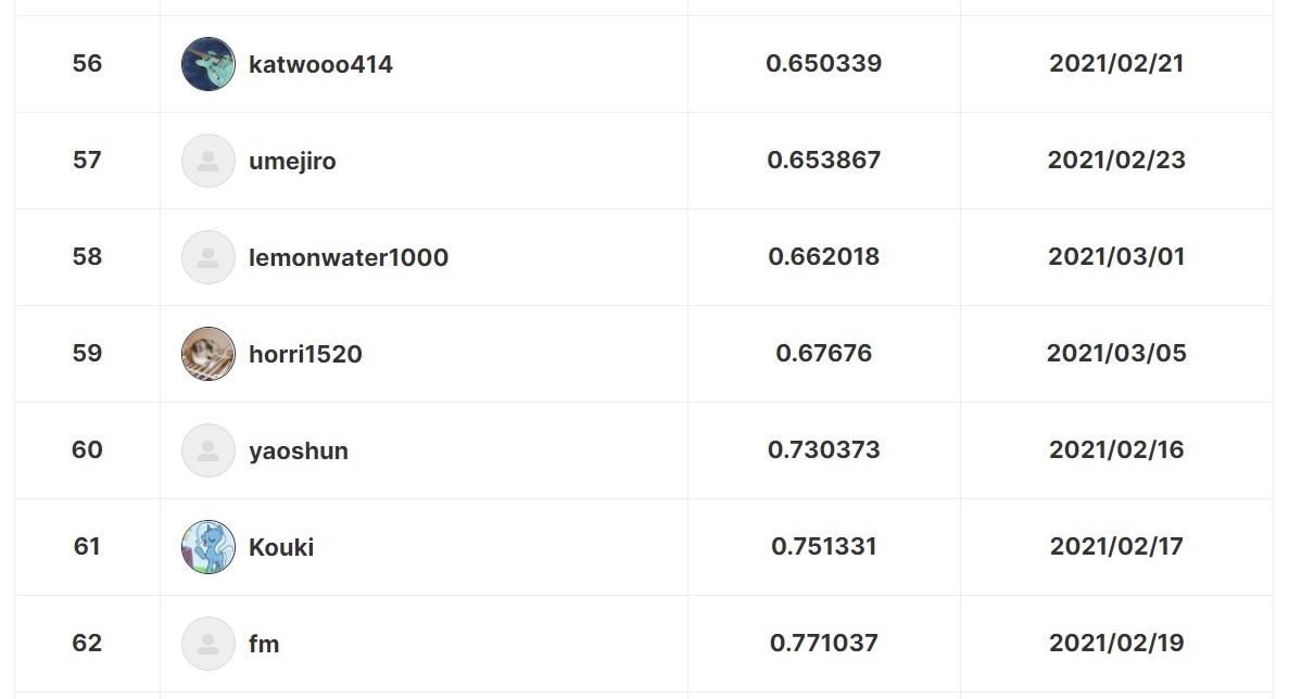 Solafuneのリーダーボードのサムネイル